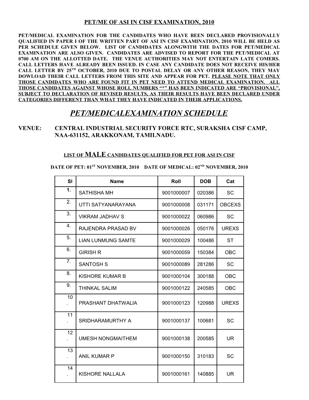 Pet/Me of Asi in Cisf Examination, 2010