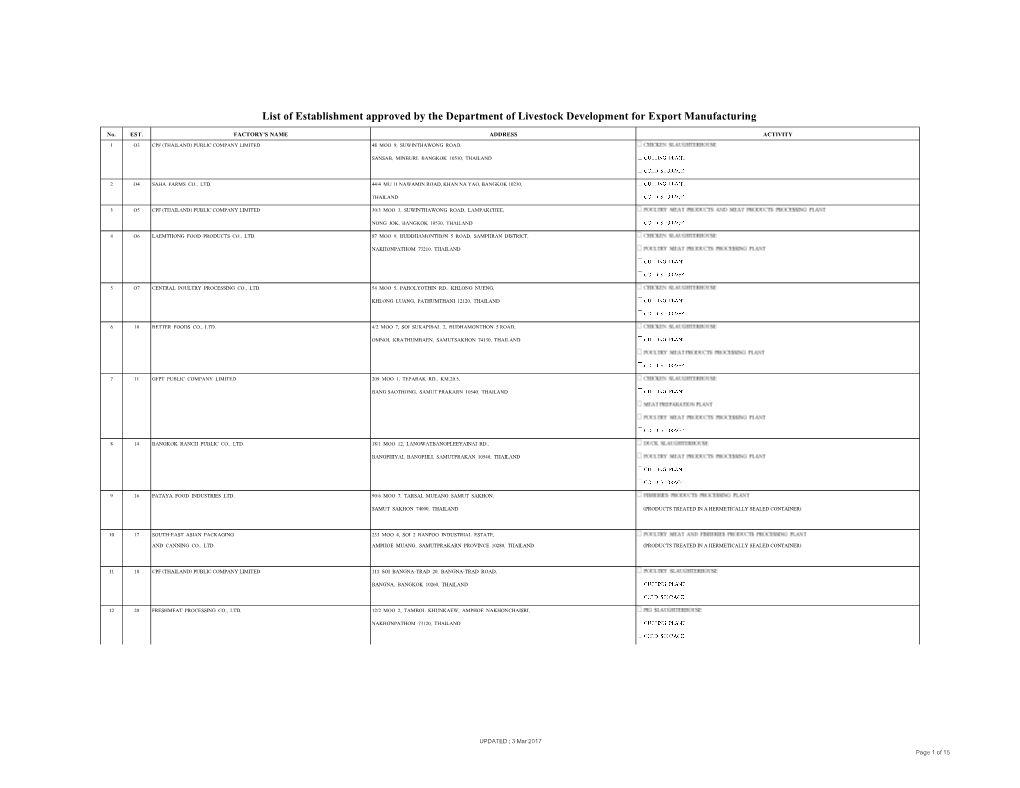 List of Establishment Approved by the Department of Livestock Development for Export Manufacturing No