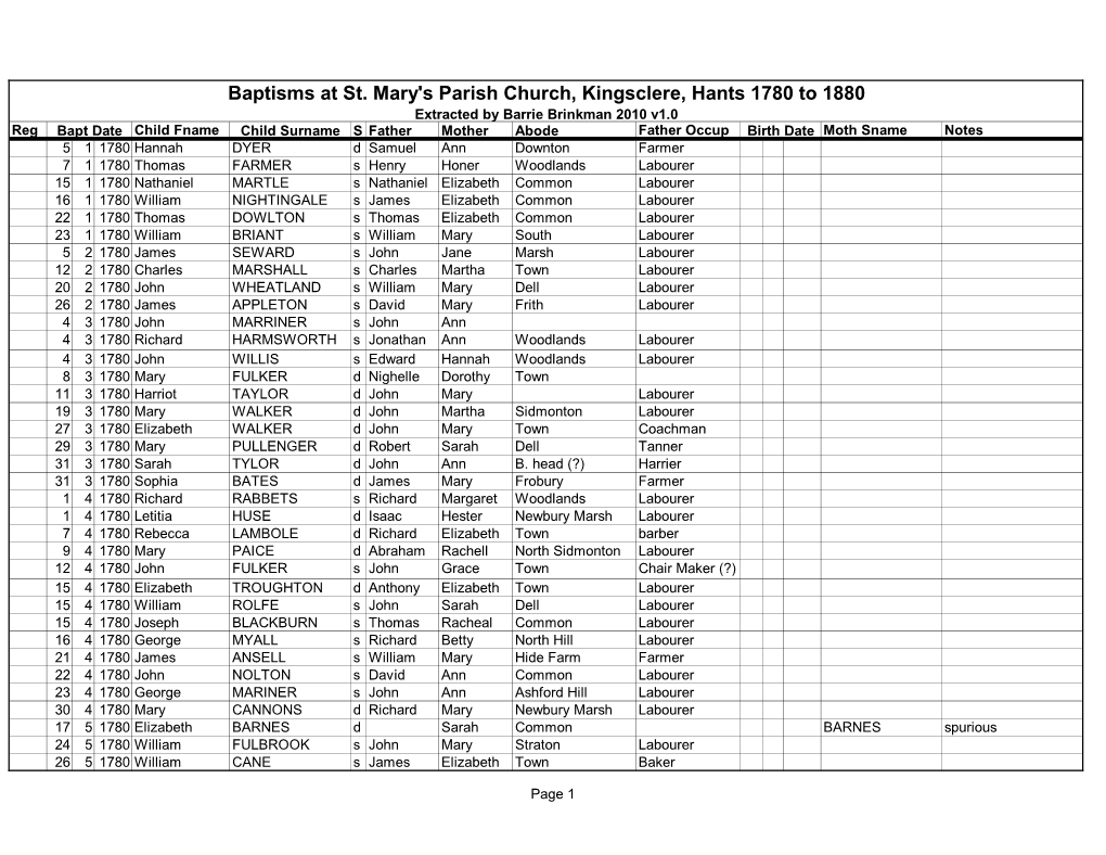 Baptisms at St. Mary's Parish Church, Kingsclere, Hants 1780 to 1880