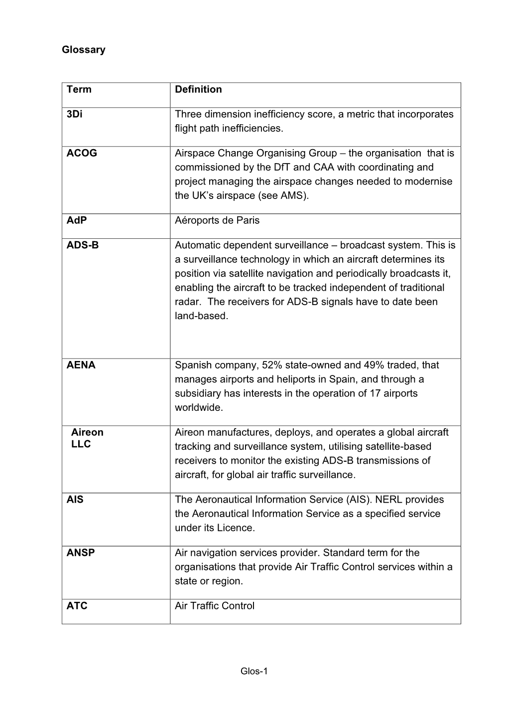 Glossary Term Definition 3Di Three Dimension