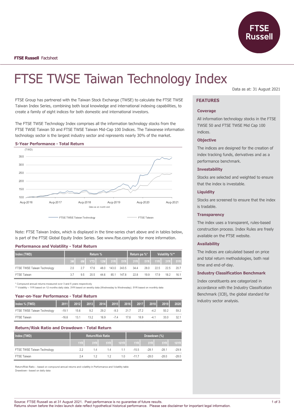 FTSE TWSE Taiwan Technology Index