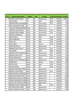 Lista Unitati Partenere TV