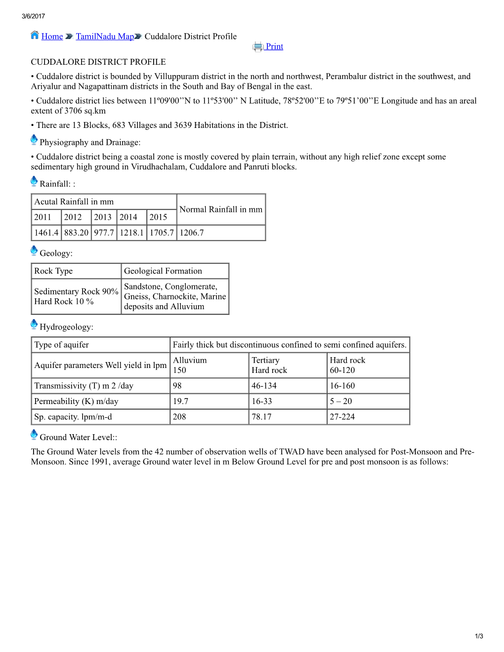 Annexure-District Survey Report