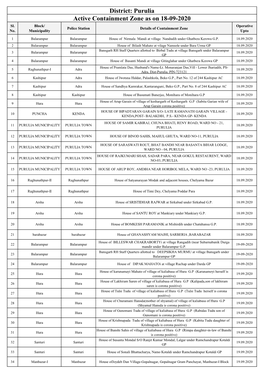 Active Containment Zone As on 18-09-2020 District: Purulia