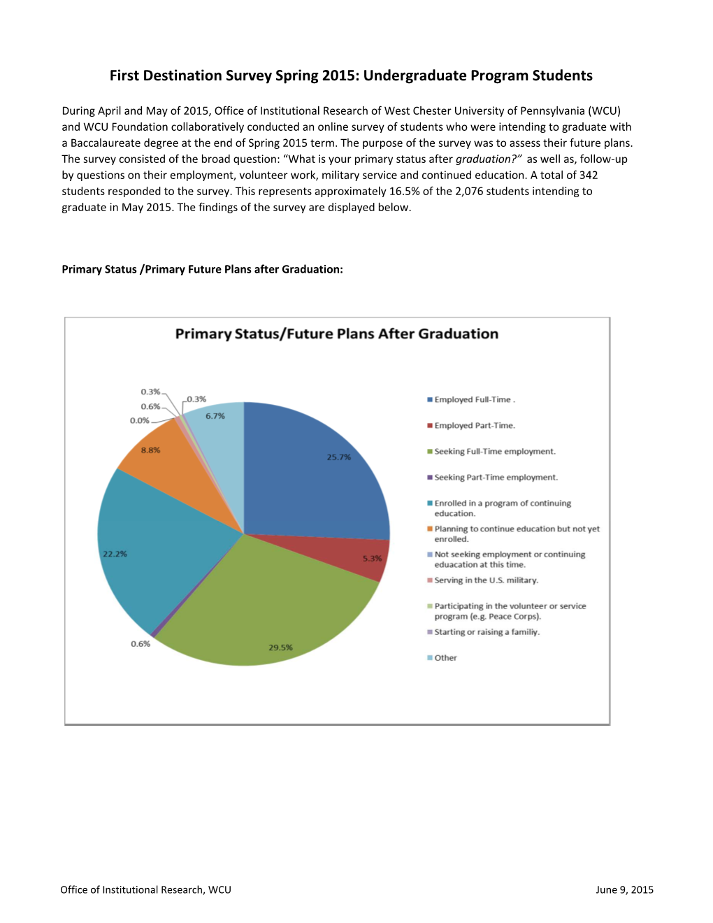 First Destination Survey Spring 2015 Undergraduate Program Student