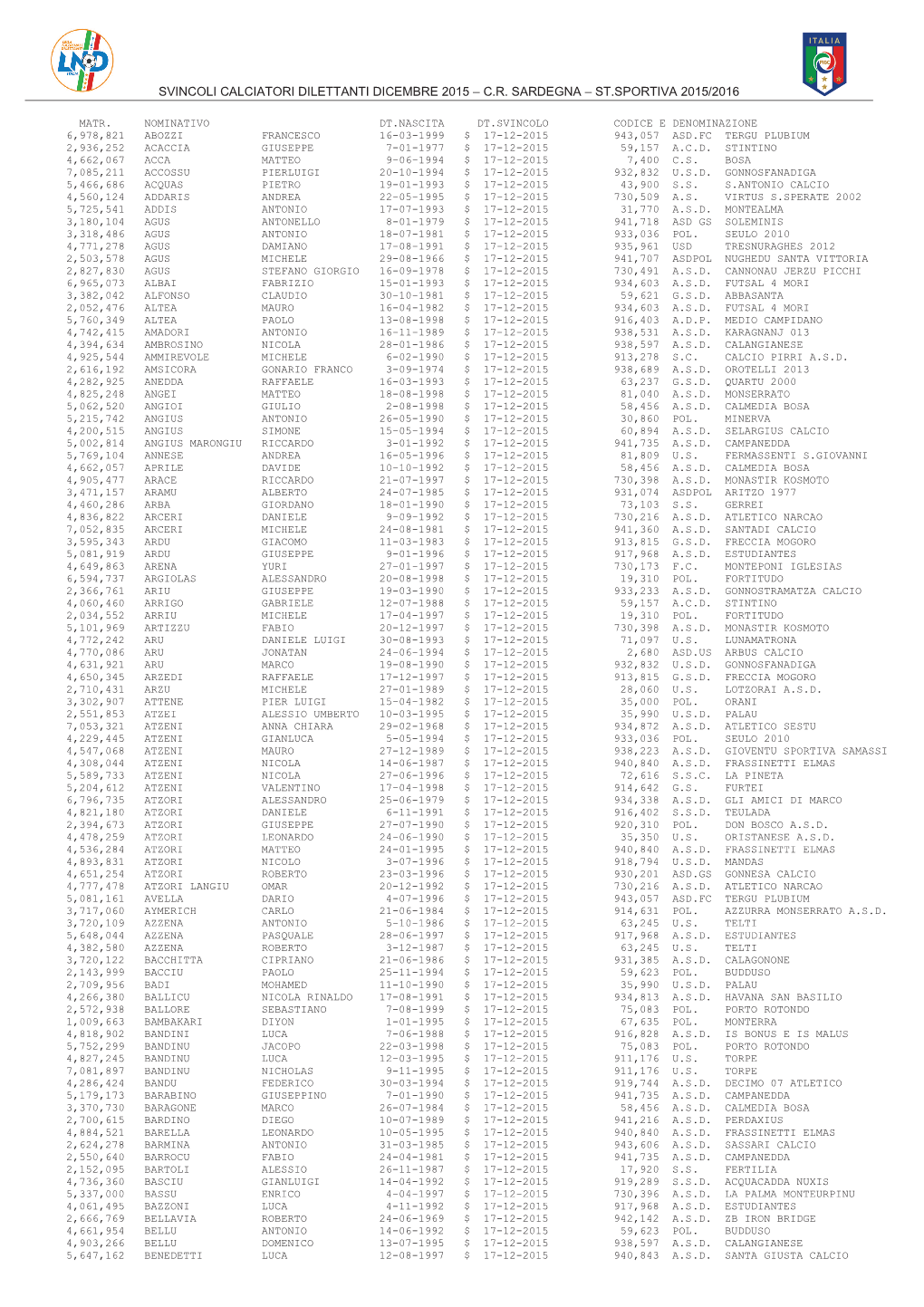 Svincoli Calciatori Dilettanti Dicembre 2015 Œ C.R. Sardegna Œ St.Sportiva 2015/2016