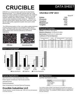 Crucible Data Sheet