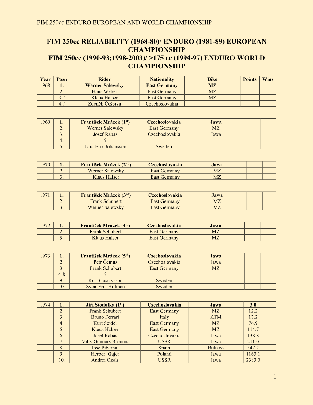 FIM 250Cc RELIABILITY (1968-80)/ ENDURO (1981-89) EUROPEAN CHAMPIONSHIP FIM 250Cc (1990-93;1998-2003)/ >175 Cc (1994-97) ENDURO WORLD CHAMPIONSHIP