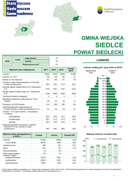 Siedlce Powiat Siedlecki