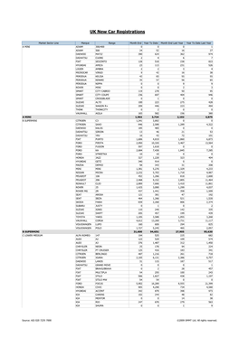 UK New Car Registrations