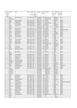 Property 2018.Csv