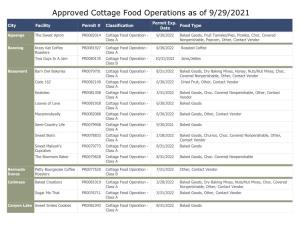 Approved Cottage Food Operations As of 8/31/2021