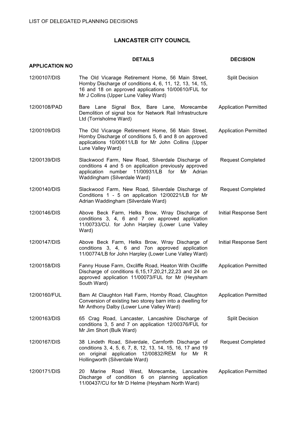 Delegated Planning Decisions PDF 34 KB