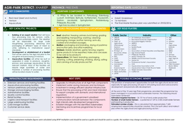 Agri-Park District: Xhariep Province: Free State Reporting Date: March 2016 Key Commodities Agripark Components Status