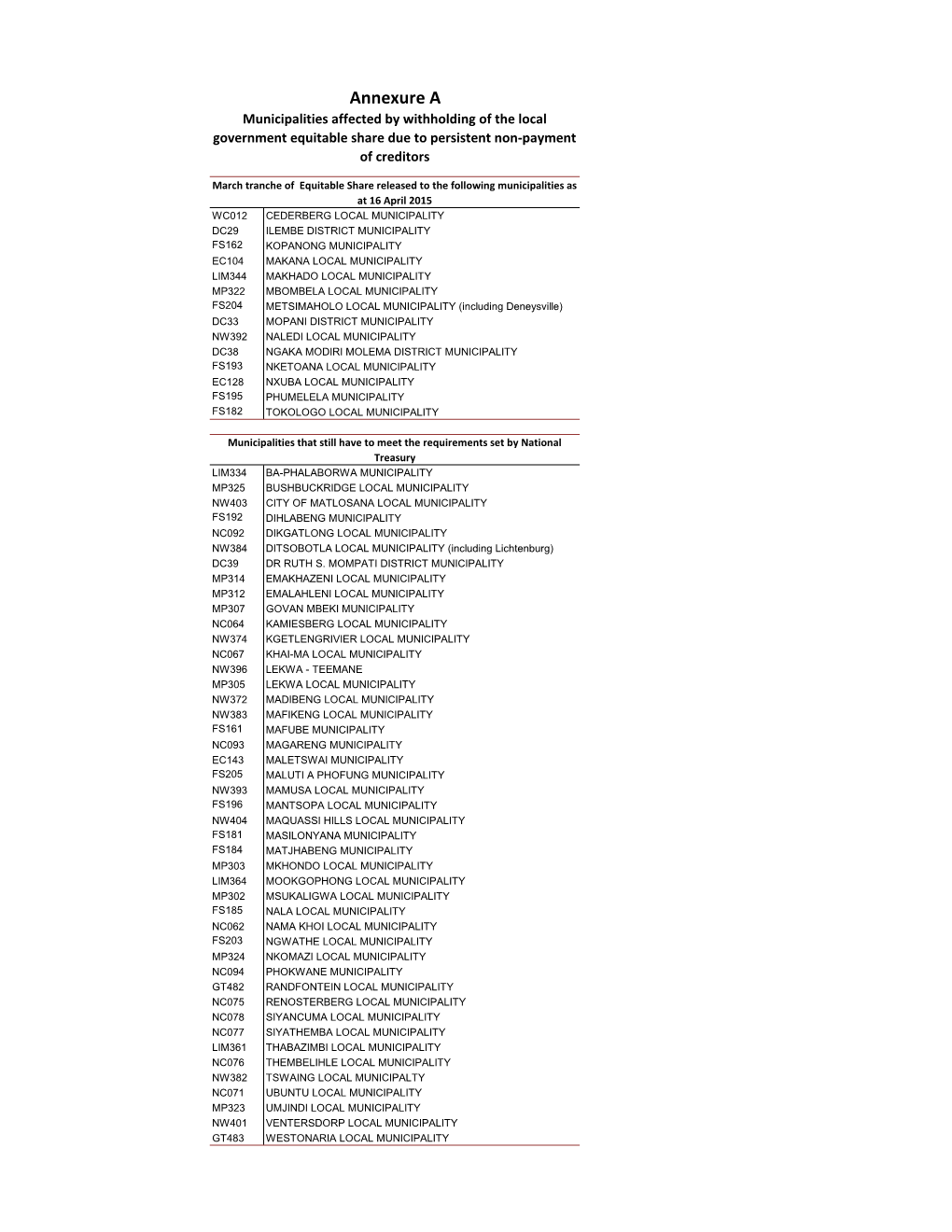 Annexure A: Municipalities Affected by Withholding of Local Government