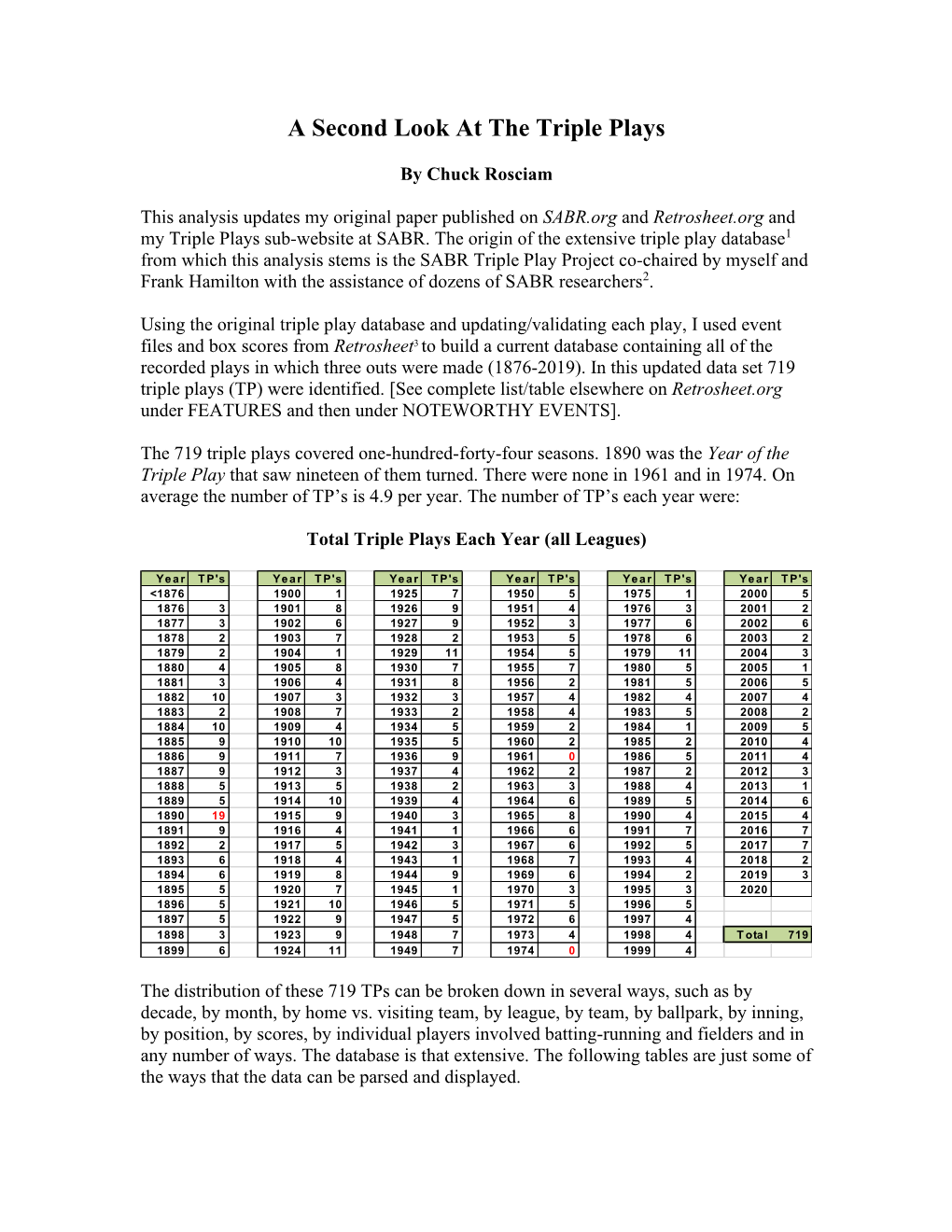 Triple Plays Analysis