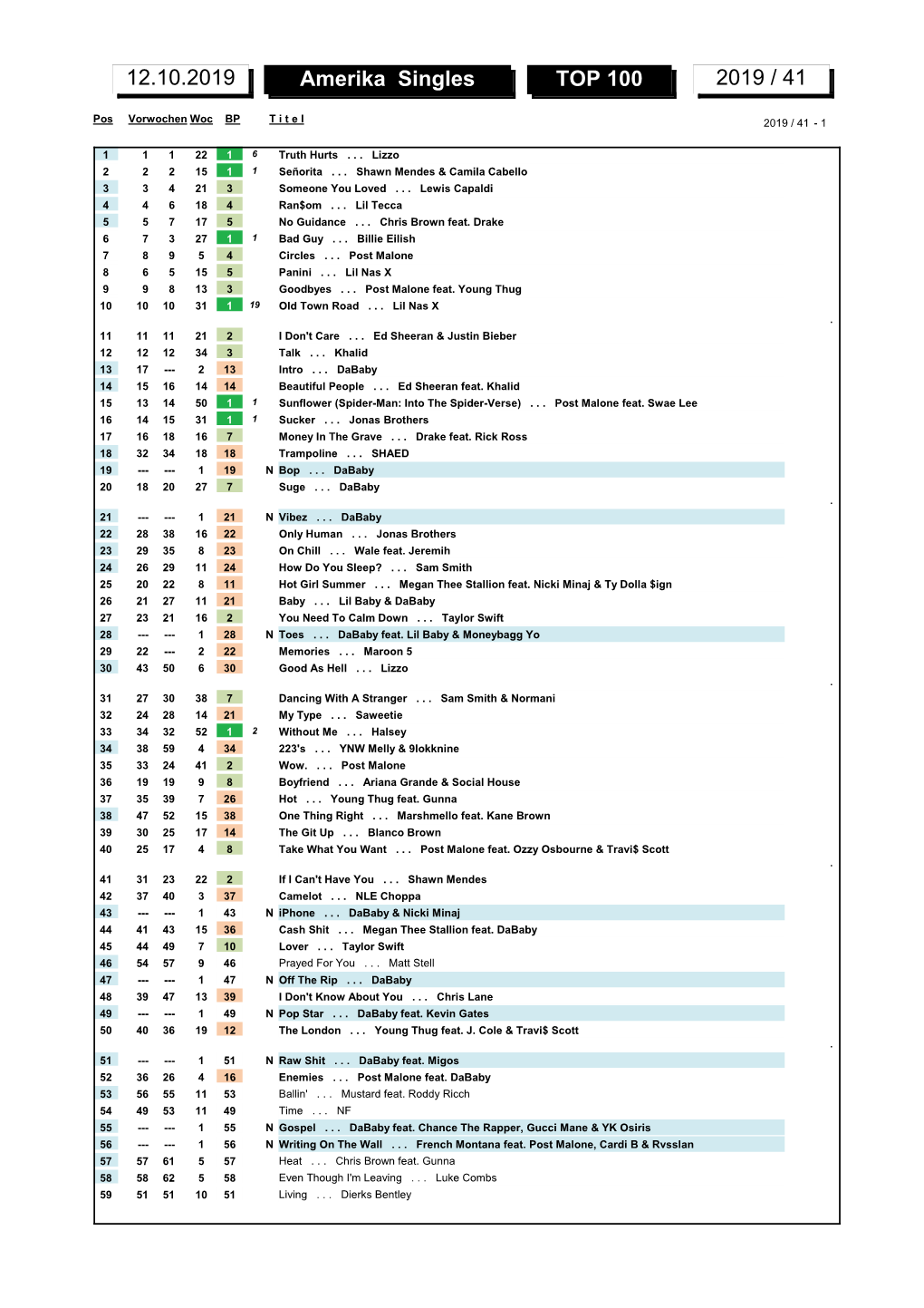 Amerika Singles TOP 100 2019 / 41 12.10.2019