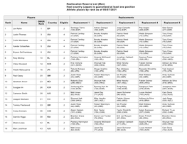 Reallocation Reserve List (Men) Host Country (Japan) Is Guaranteed at Least One Position Athlete Places by Rank As of 05/07/2021