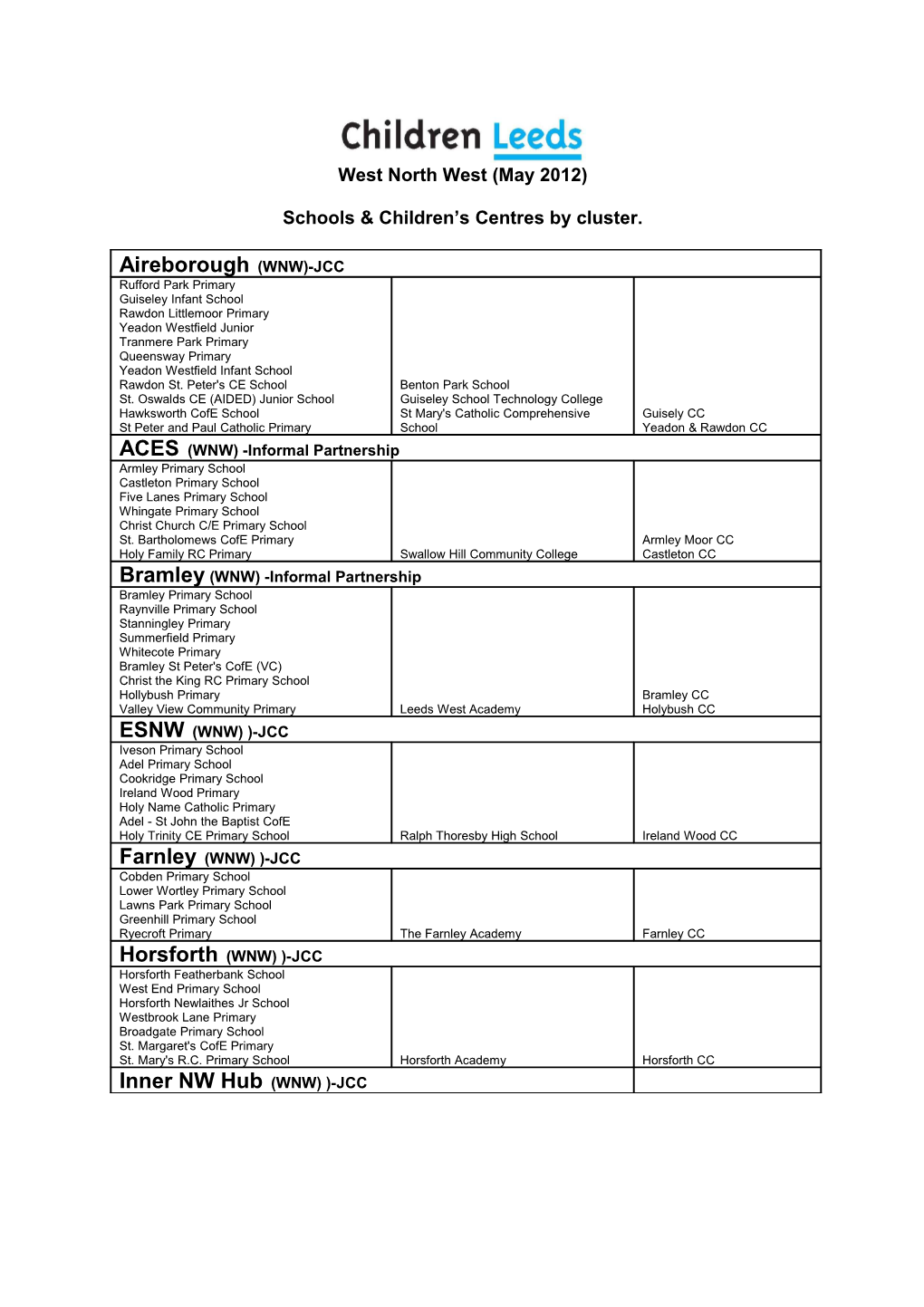 Schools & Children S Centres by Cluster (June 2011)