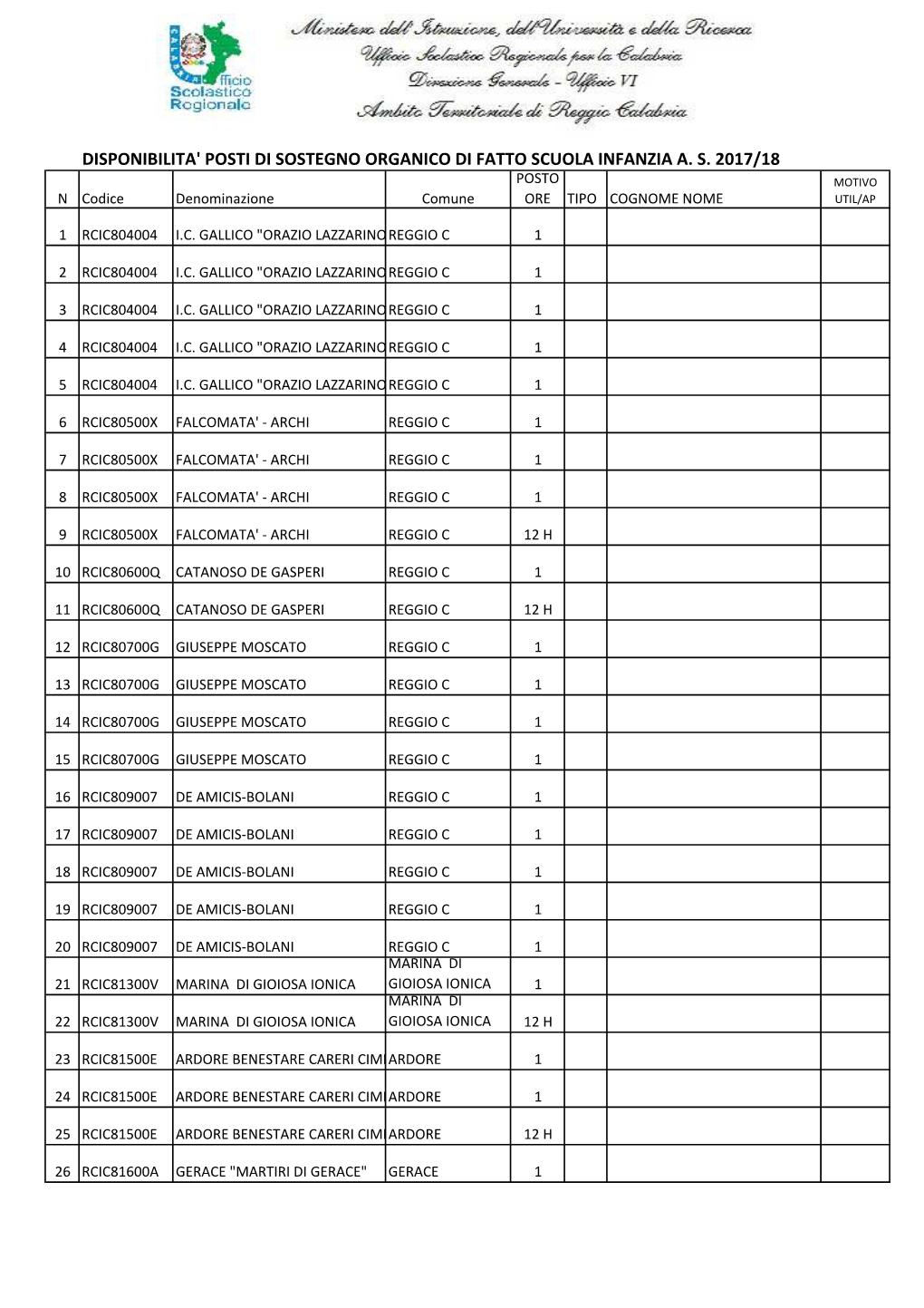 INFANZIA-Uo3-20170824-11511-Dispsost