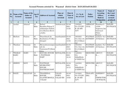 Accused Persons Arrested in Wayanad District from 28.03.2021To03.04.2021