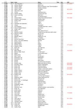 Př. Č. Nosič Autor Název Část Rok AVD 33 855 CD 10 Hop Trop (Lenk…) Komplet 2019 02.12.2019 33 294 CD Adamec, Miroslav B