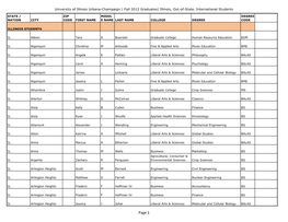 Page 1 University of Illinois Urbana-Champaign | Fall 2012 Graduates| Illinois, Out-Of-State, International Students