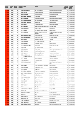 130Db Metal Top 40-Vorige Week-SITE