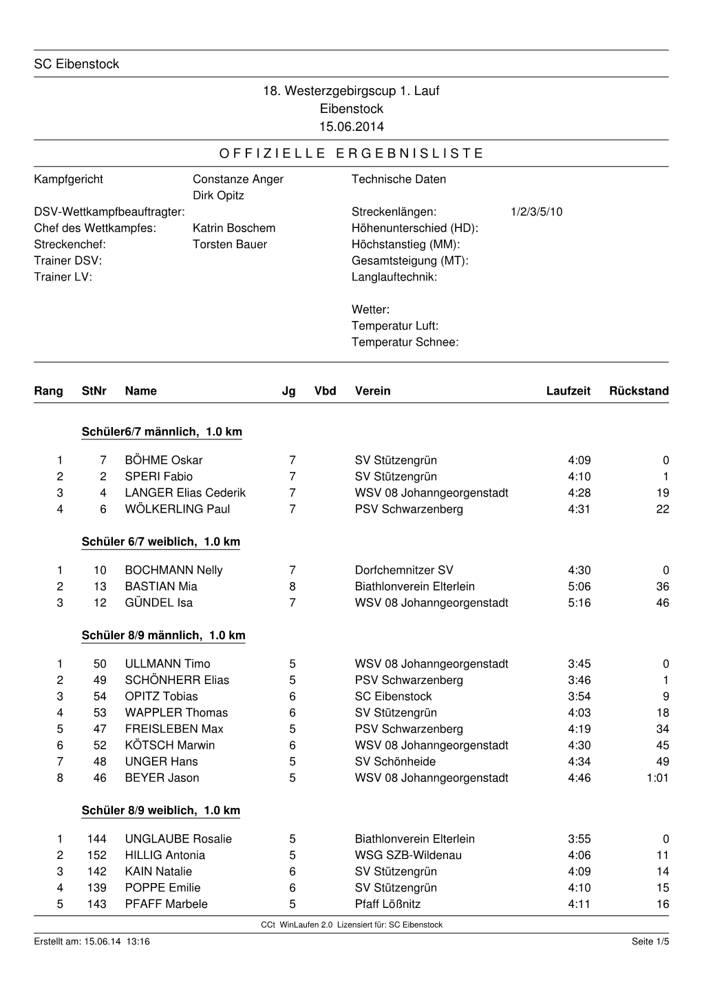 Ergebnisliste 15.06.2014