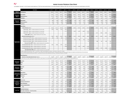 Adobe Q4 and FY2019 Investor Datasheet
