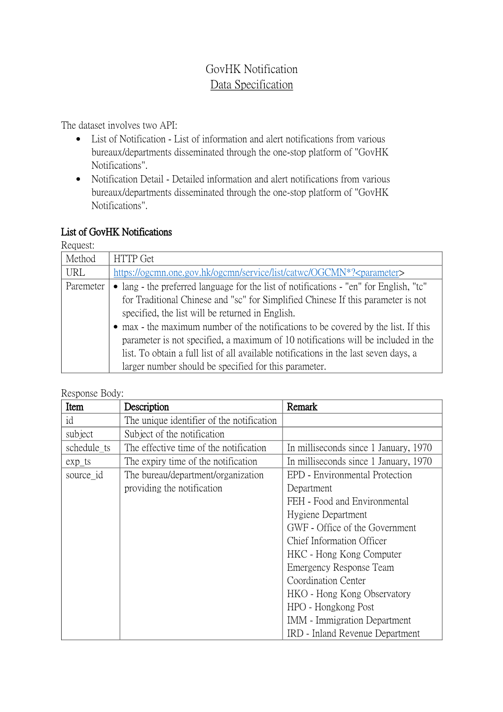 Govhk Notification Data Specification