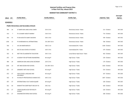 MANHATTAN COMMUNITY DISTRICT 6 Oversight Block Lot Facility Name Facility Address Facility Type Capacity / Type Agency