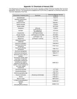 Chemicals of Interest (COI) the Department of Homeland Security Has Issued a Regulation Entitled "Chemical Facilities Anti Terrorism Standards" (CFATS)