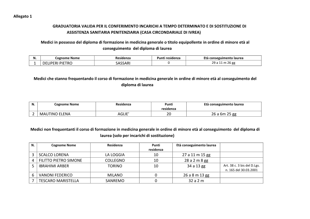 Allegato 1 GRADUATORIA VALIDA PER IL CONFERIMENTO