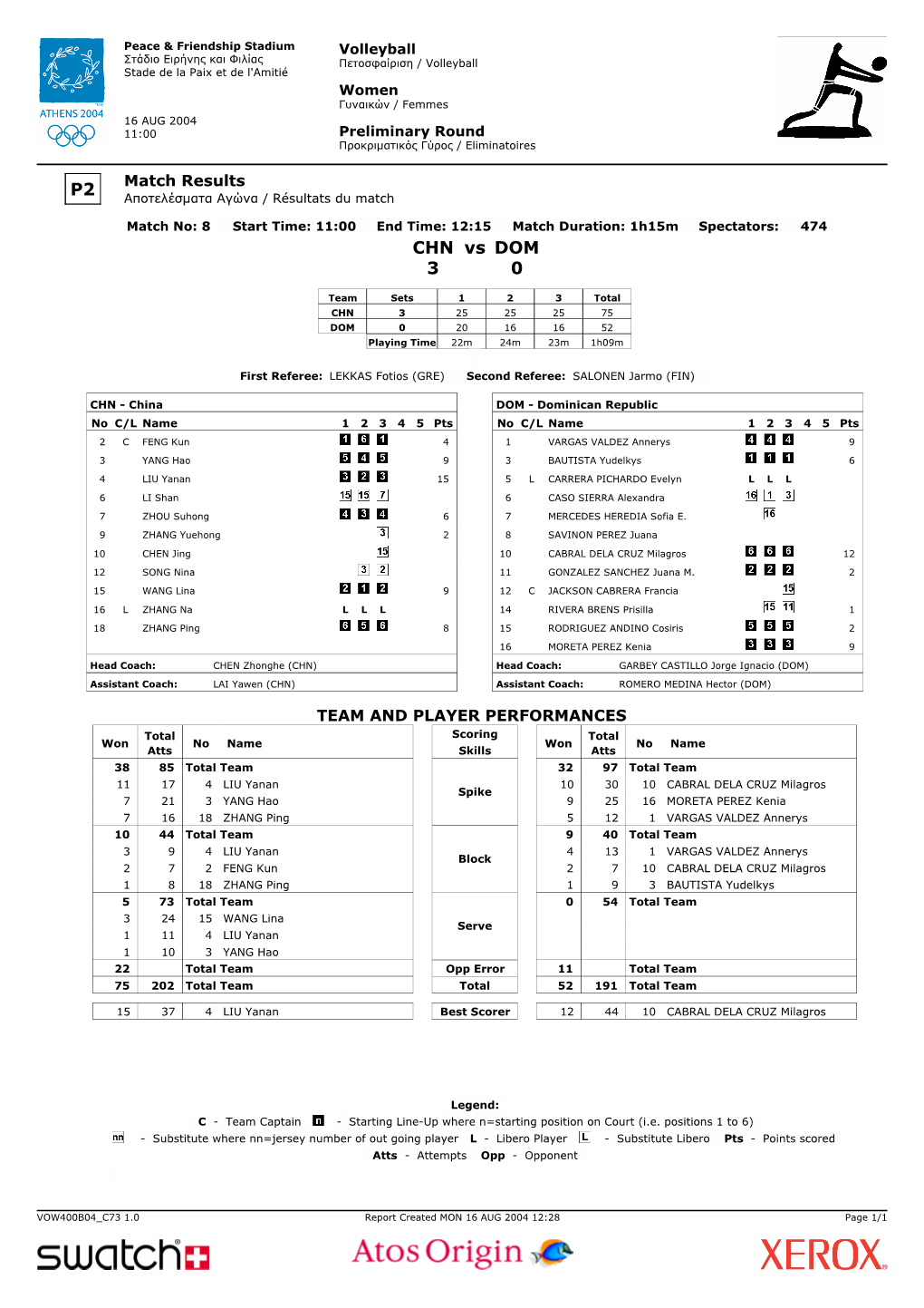 Match Statistics (P-2)