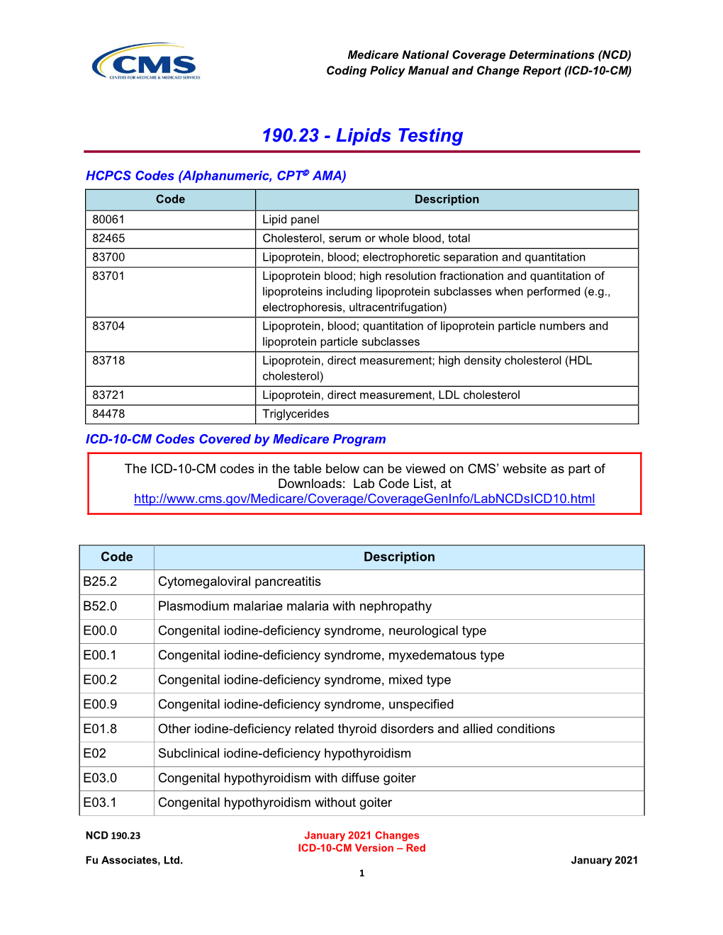 190.23 - Lipids Testing