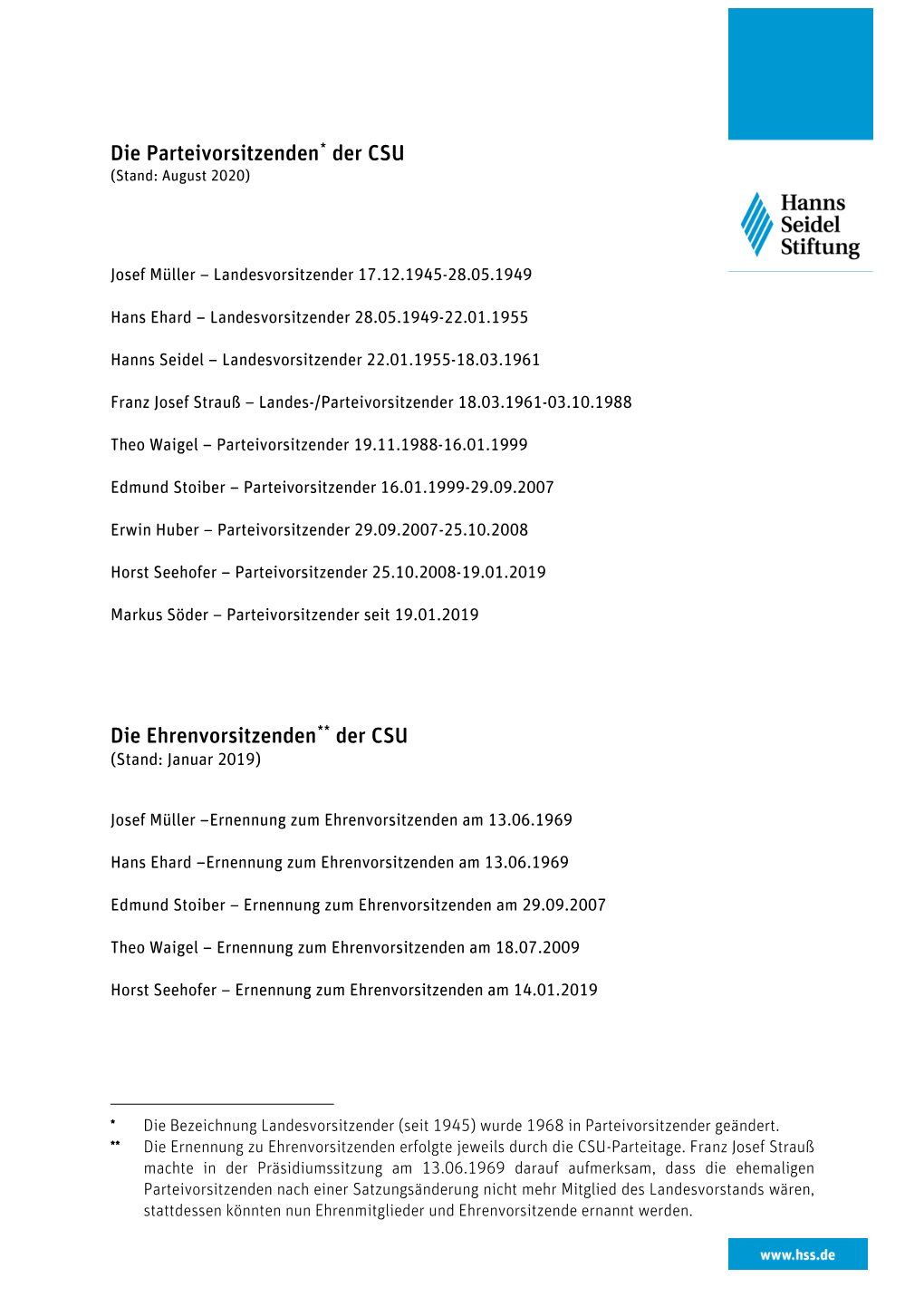 CSU-Parteivorsitzender 1945-1949