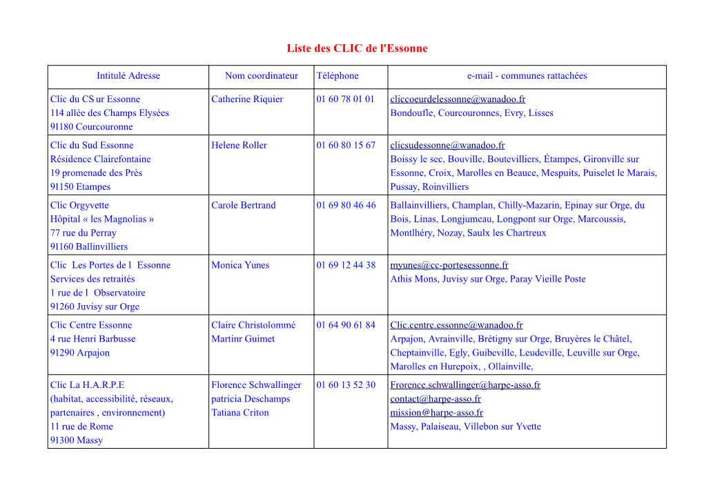 Liste Des CLIC De L'essonne