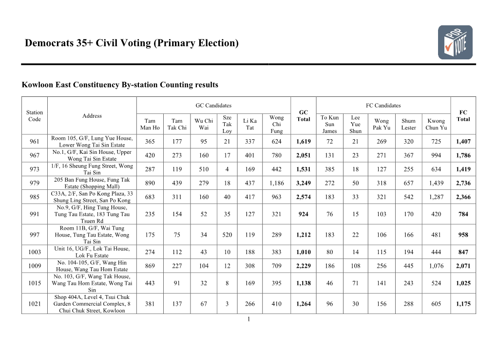 Democrats 35+ Civil Voting (Primary Election)
