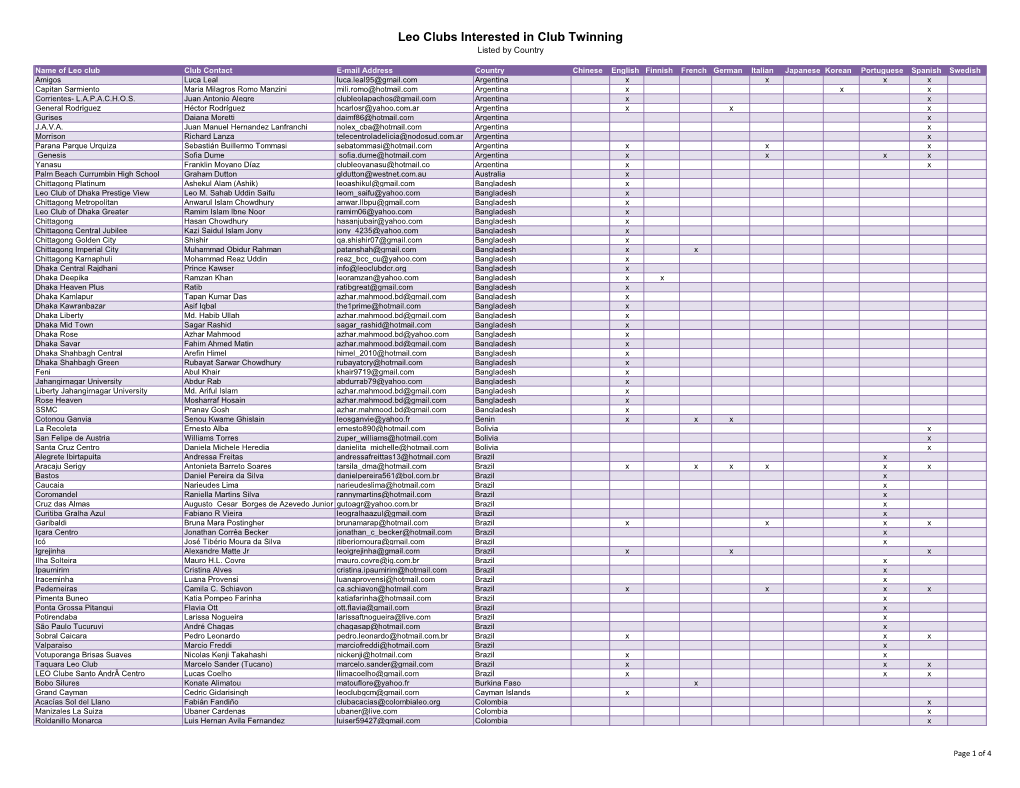 Leo Clubs Interested in Club Twinning Listed by Country