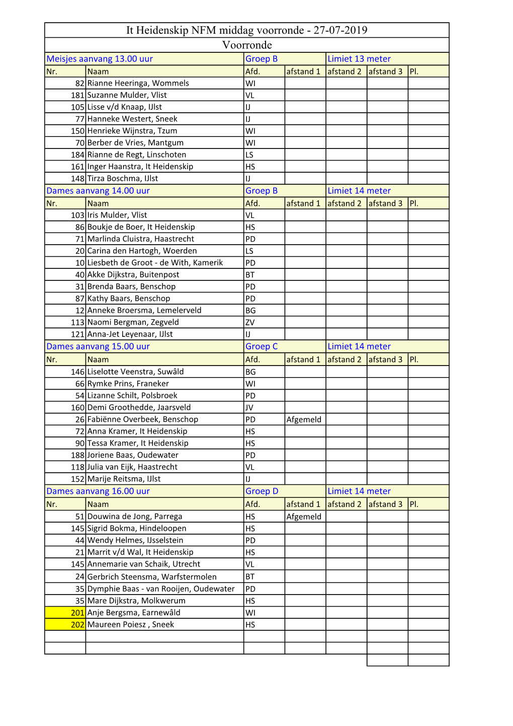 It Heidenskip NFM Middag Voorronde - 27-07-2019 Voorronde Meisjes Aanvang 13.00 Uur Groep B Limiet 13 Meter Nr