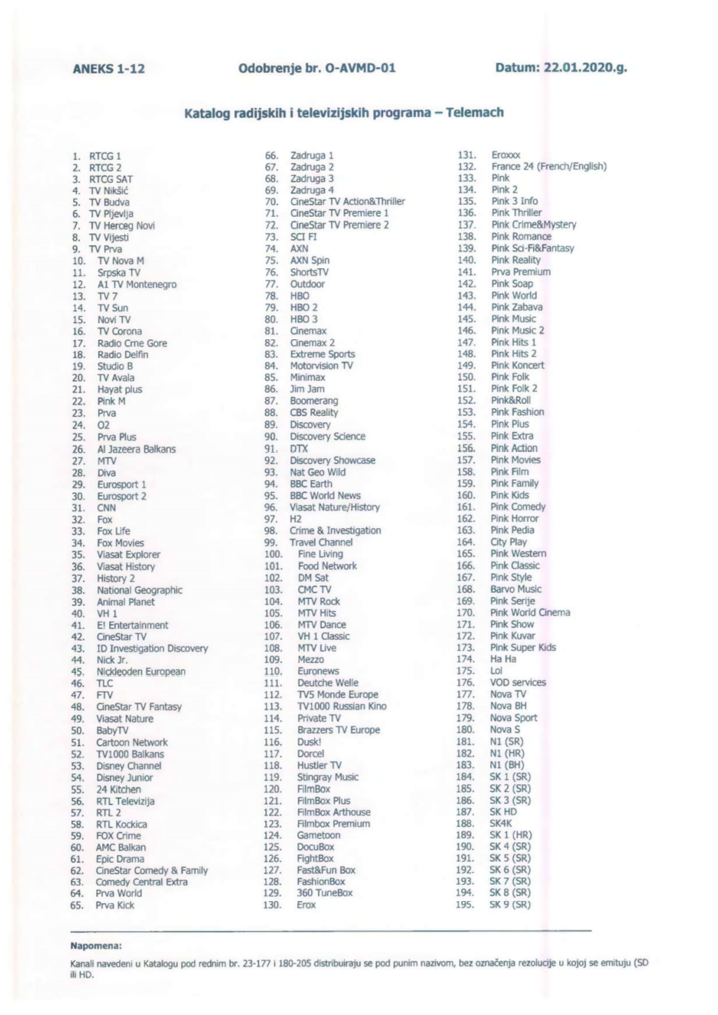 22.01.2020.G. Katalog Radijskih I Televizijskih Programa