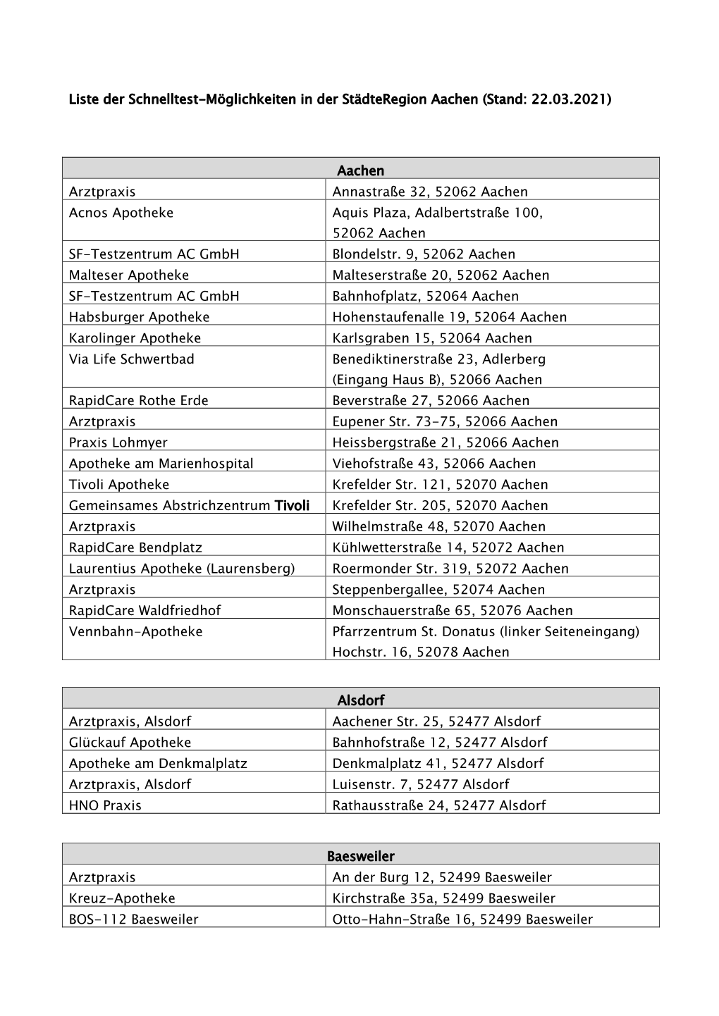 (Stand: 22.03.2021) Aachen Arztpraxis Annastraße 32, 52062 Aa