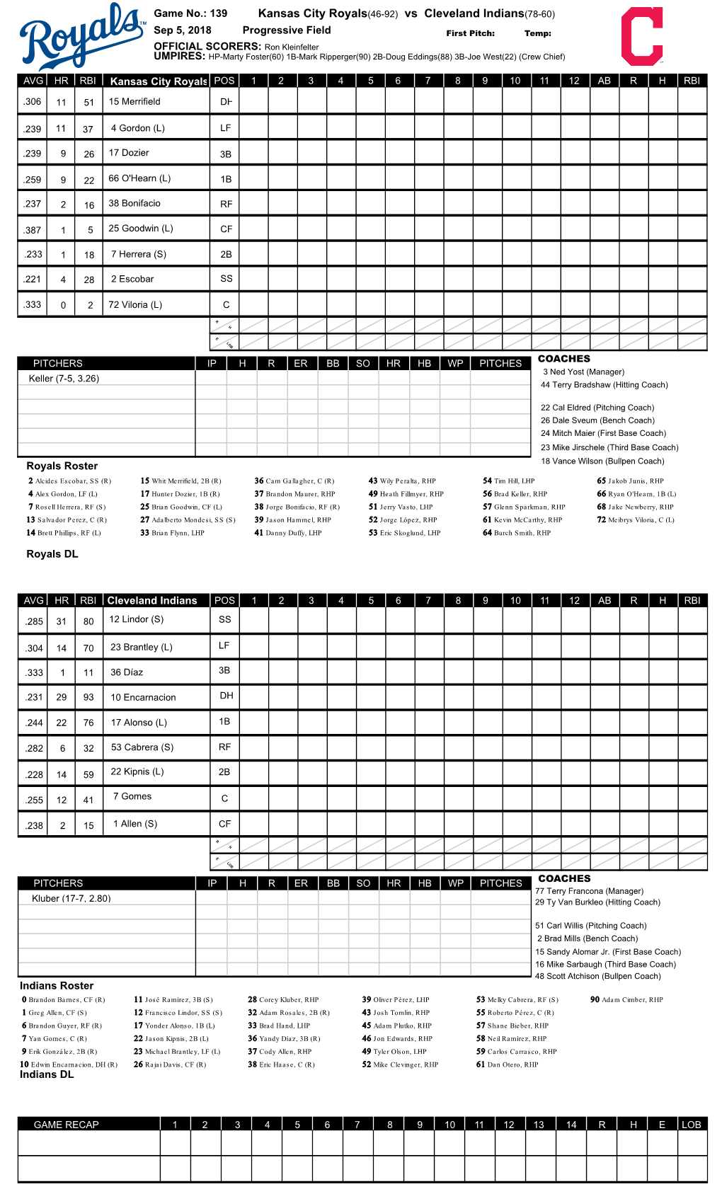 Kansas City Royals(46-92) Vs Cleveland Indians(78-60)