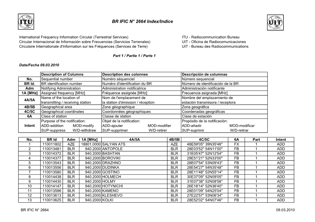 BR IFIC N° 2664 Index/Indice