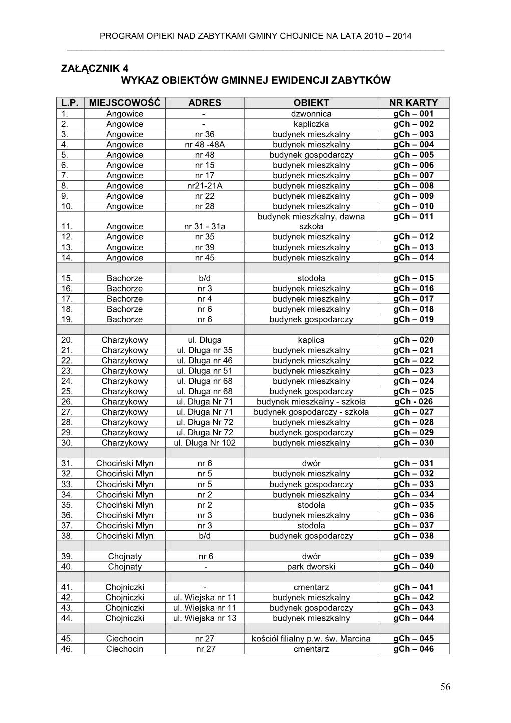 56 Załącznik 4 Wykaz Obiektów Gminnej Ewidencji Zabytków