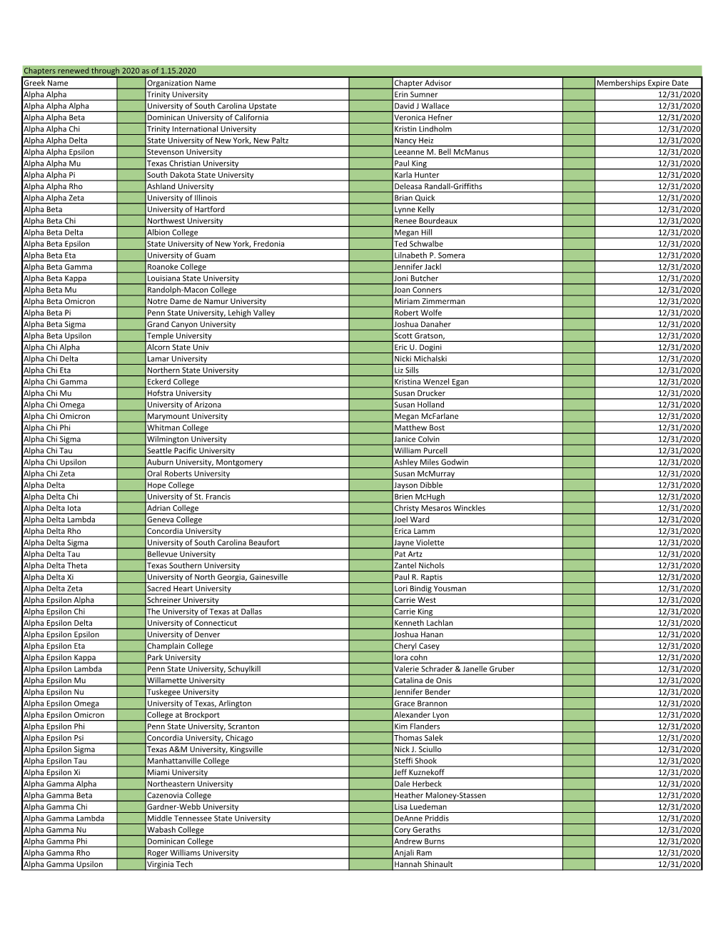 LPH 2020 Pull 1.16 Current Chapters.Xlsx