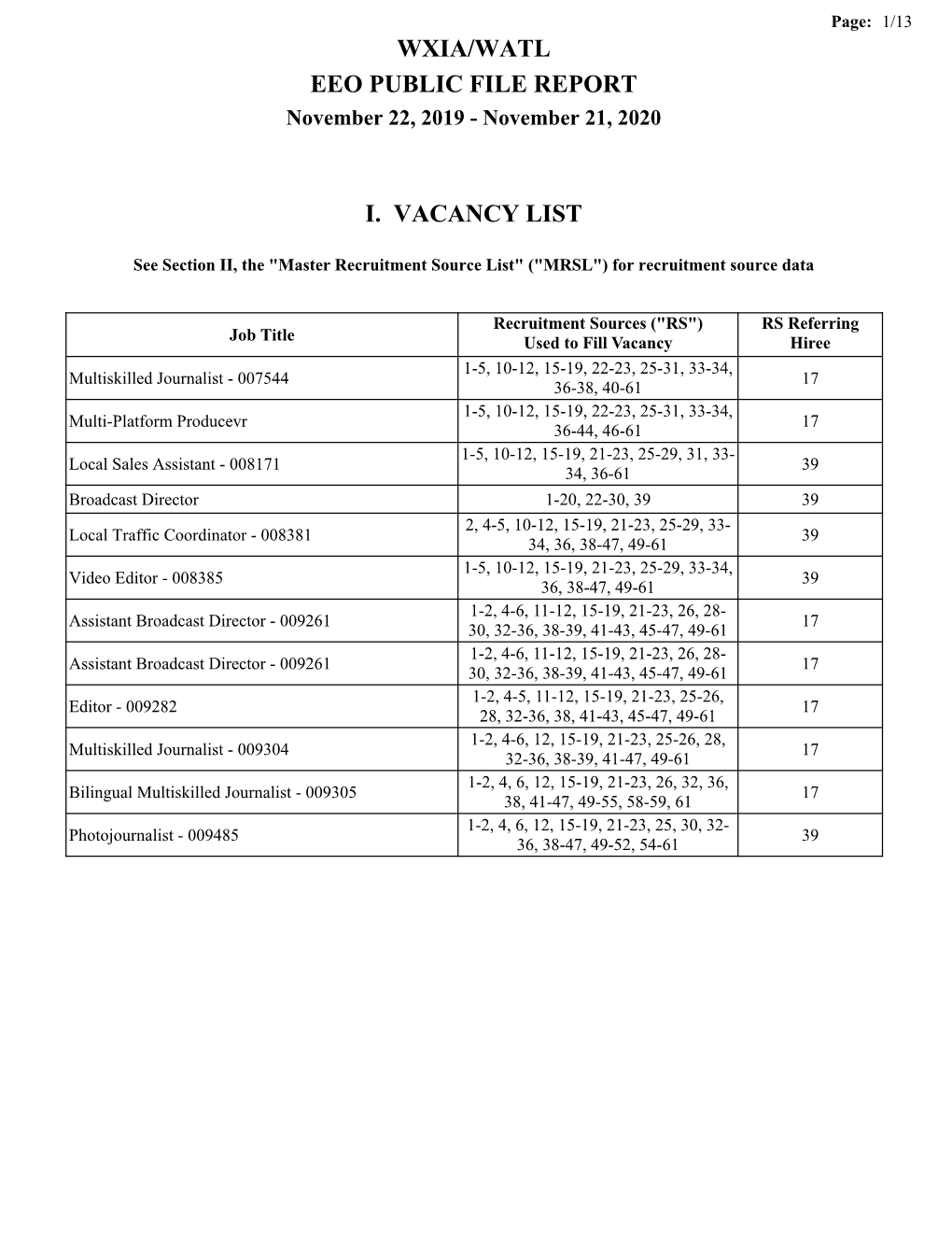 Wxia/Watl Eeo Public File Report I. Vacancy List