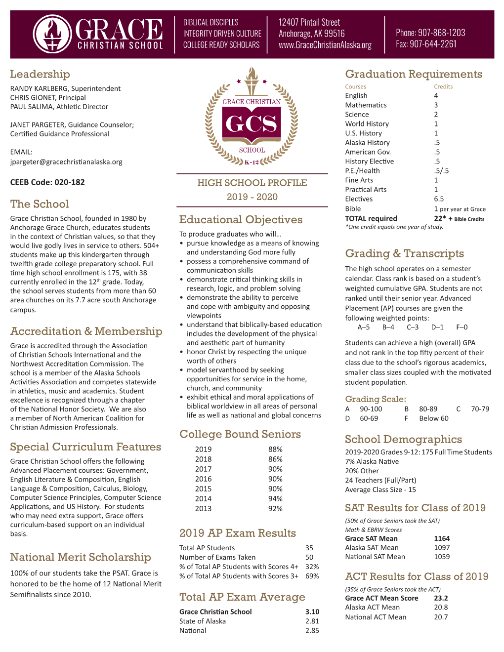 Graduation Requirements Grading