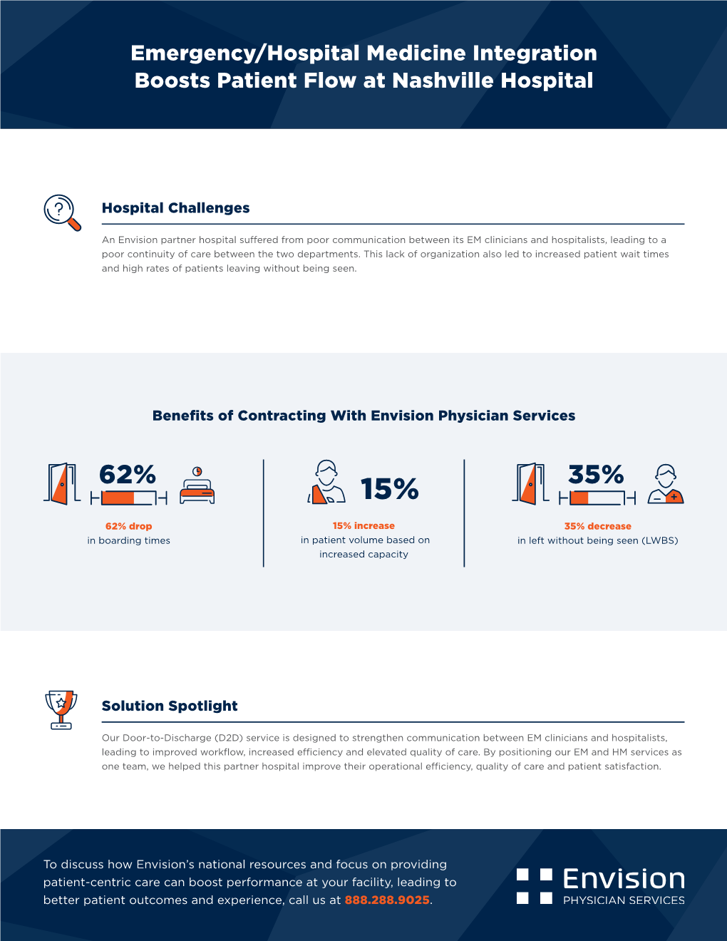 Emergency/Hospital Medicine Integration Boosts Patient Flow at Nashville Hospital